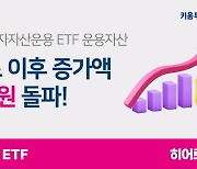 키움운용, 올해 ETF 운용자산 1조원 늘었다…시장 전체 증가율 상회