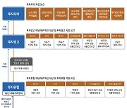 금투협, 내달 K-OTC `시장경보제도` 시행