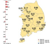 가격 부담·대출 규제… 서울, 집값 상승폭 `주춤`