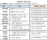 K-OTC 시장경보제도 다음달 2일 시행