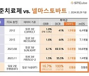 에스티큐브, 치료 어려운 MSS 대장암서 질병통제율 100% ”혁신적 지표”