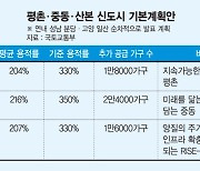 1만8000가구 더 올리는 평촌… 전국 노후도시 정비도 신호탄