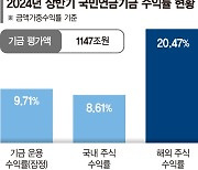 국민연금, 해외주식 수익률 20%로 국내 압도