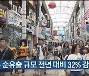 울산 인구 순유츌 규모 전년 대비 32% 감소