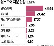 해외 가는 원스토어 "구글·애플 독점 깬다"