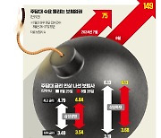 [단독] 보험사로 '주담대 막차 수요' 몰려…"대출 신청 2배 폭증"