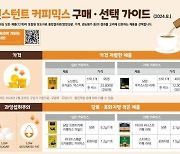 "커피믹스, 여러 잔 마실 땐 당류·카페인 신경 써야"