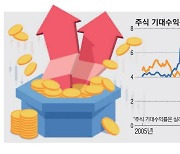 주식 뛰어넘은 채권 기대수익률 … 금융위기 이후 처음