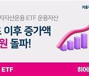 키움운용, 올해 ETF 순자산 1조원 더 넘게 키웠다