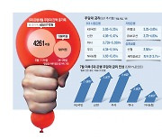 은행 주담대 금리 올리고 심사 강화…상호금융까지 '풍선효과'