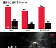 기존 게임 3종 접는 웹젠...'뮤 모나크2' 출시로 분위기 반전