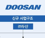 "주주·시장 지지 없인 힘들다"…합병 대신 '플랜B' 택한 두산