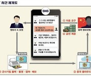 ‘기밀유출’ 정보사 군무원, 2017년경 중국 요원에 포섭…억대 수수