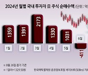 일학개미 日증시서 1.2억弗 ‘대탈출’