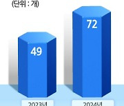 ‘우후죽순’ 좀비 ETF