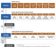 "투자 유의하세요"…금투협, 장외시장 '시장경보제도' 도입