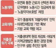 尹 "유연성 확보해 근로자 선택권 확대···저출생, 수도권 과밀 해소가 해결책"