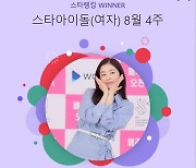 레드벨벳 아이린, 스타랭킹 女아이돌 굳건한 1위