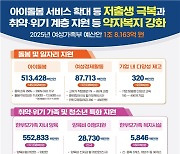 아이돌봄서비스 확대해 양육부담 경감... 저출생 극복 위해 경력단절 예방