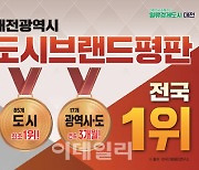 대전시, 대한민국 도시브랜드 평판서 전국 1위