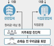 손태승 친인척, '우리금융저축은행'서도 대출받았다