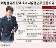 헌재서 드러난 '검사 탄핵'의 민낯…탄핵 사유 "직무 무관·불특정"