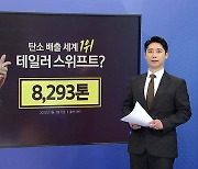 친환경 항공유 'SAF' 상용 운항 시작...정부도 손 걷었다! [앵커리포트]