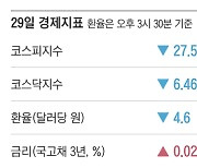 [주요경제지표] 2024년 8월 29일자