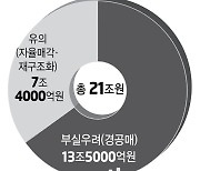 부실우려 사업장 10% 털어낸다…부동산PF 1차 사업성 평가 발표