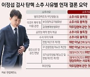 [fn사설]검사 탄핵 기각, 민주당은 자성하고 탄핵정치 중단해야