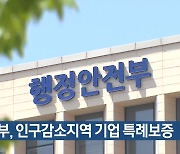 행안부, 인구감소지역 기업 특례보증