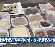 한국물가정보 “추석 차례상 비용 지난해보다 줄어”