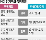 與, 민생경제에 밑줄…野는 '4.5일제' 내걸어