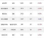 30일, 기관 코스닥에서 에코프로비엠(-0.12%), 덕산네오룩스(+9.06%) 등 순매수