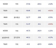 30일, 거래소 기관 순매도상위에 전기,전자 업종 4종목