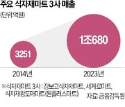 대형마트 발 묶자…식자재마트만 '훨훨'