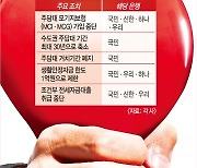 “잔금일 3개월 앞두고 손발 묶여”… 주담대 옥죄기에 혼란