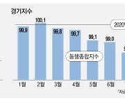 잘나가던 車생산 뚝…경기지수 마이너스 행진