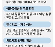 의료개혁 5년간 20조 투입…2026년 정원 조정 가능성 열어놔