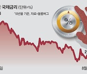 “다들 금리인하 경쟁하는데”...금리 올리려 국채 매입 나선 ‘이 나라’