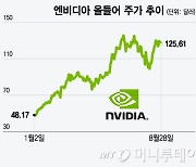 엔비디아 실적에 드러난 미세한 균열…시장이 걱정하는 5가지[오미주]