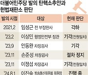 잇단 기각에도… 민주, 이진숙 탄핵 담당 변호인 선임 등 ‘탄핵몰이’