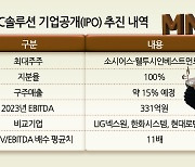 모처럼 등장한 'PE 엑시트' 공모주, MNC솔루션 IPO 성사 '촉각’ [투자360]