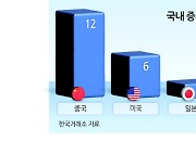 韓증시 재입성 노리는 中기업들...증권사 주저하는 이유는