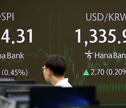 2670선 그친 코스피…코스닥, 8거래일 만에 반등[마감시황]