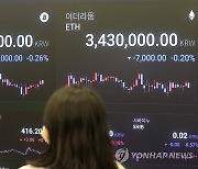 비트코인, 미 경제 지표 호조에 한때 8,200만 원선 회복