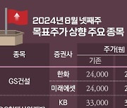 [청기홍기]'건설주 시대' 귀환?…GS·현산·대우 목표가 상향