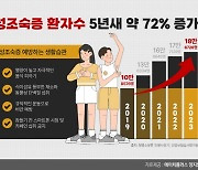 늘어가는 성조숙증…우리 아이 건강하게 자라게하려면?