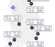 벌써 시작된 ‘추석 벌초’...서울→부산 6시간