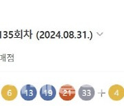 제1135회 로또 1등 ‘1, 6, 13, 19, 21, 33’…보너스 ‘4’